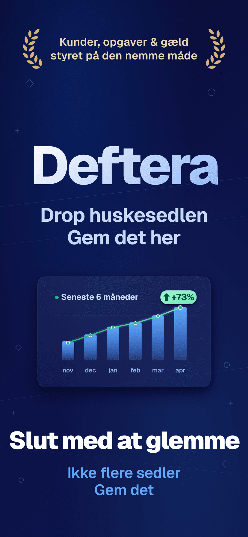 Deftera: Kundebog & Opgaver — Aldrig glemt igen