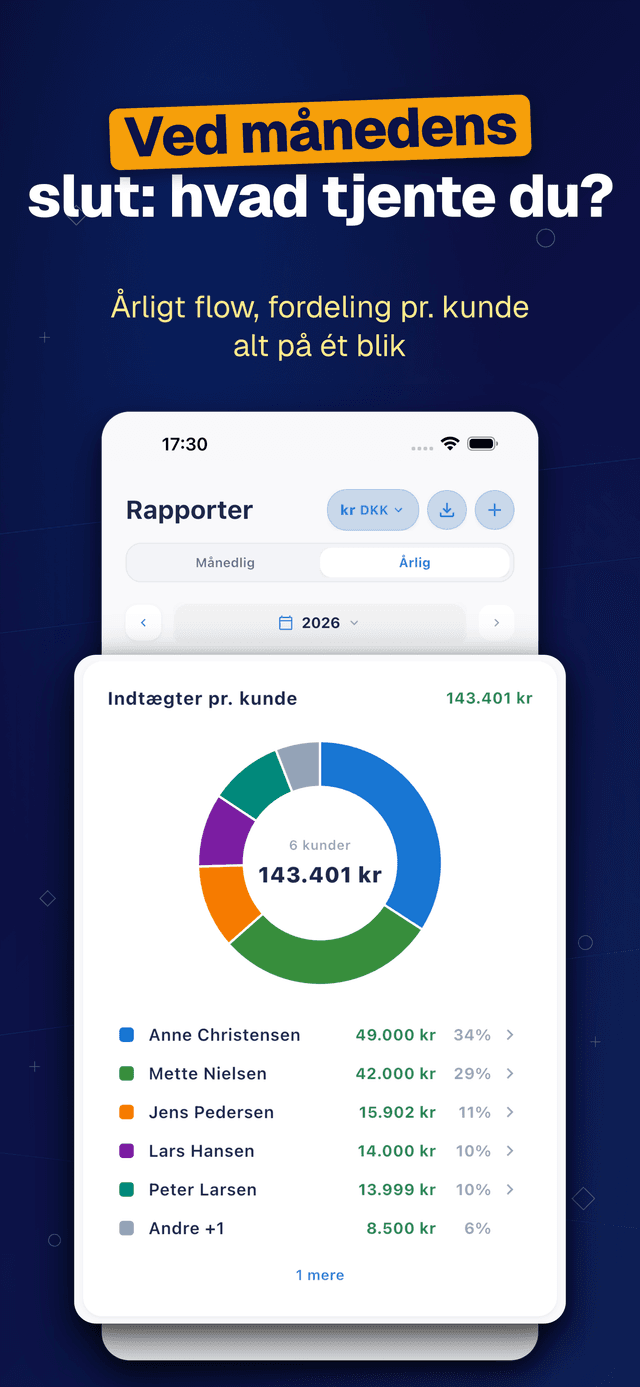 Deftera: Kundebog & Opgaver — slut: hvad tjente du?