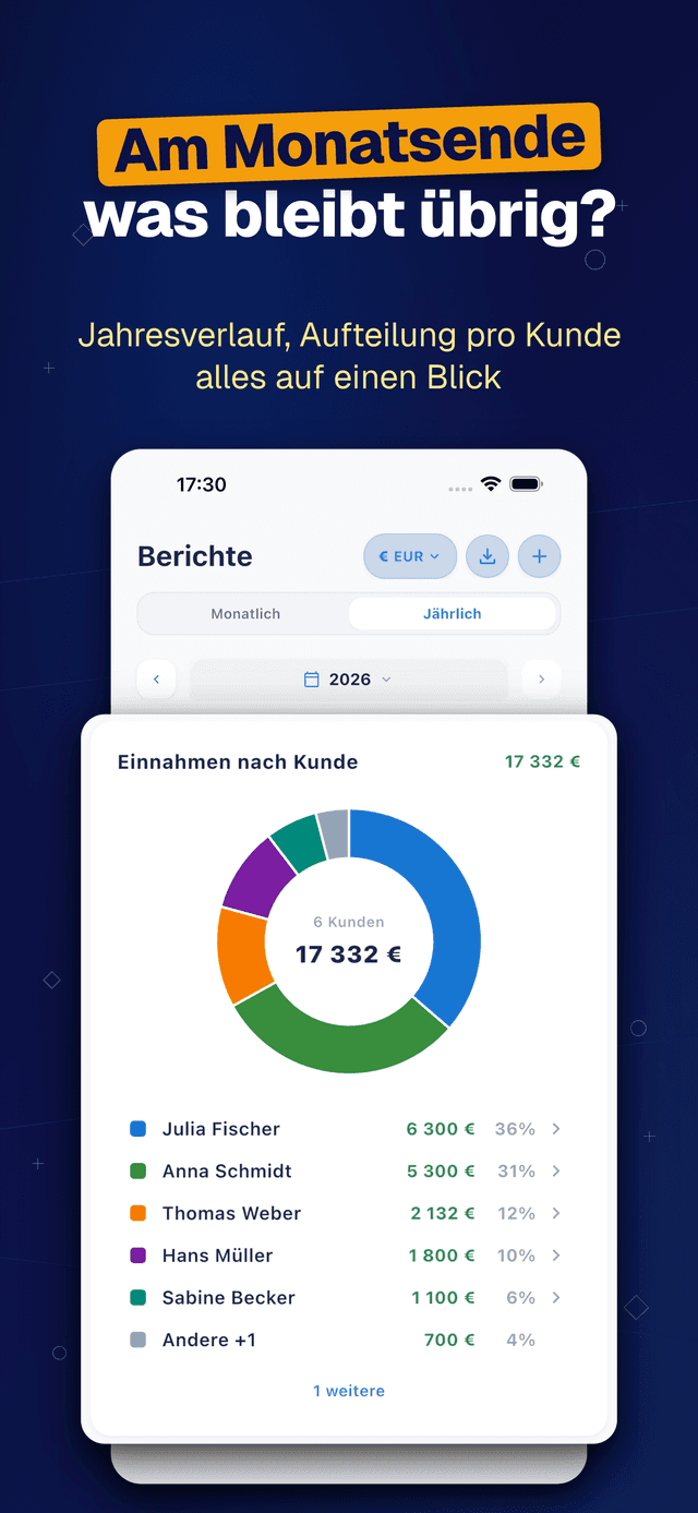 Deftera: Kundenbuch & Aufträge — was bleibt übrig?