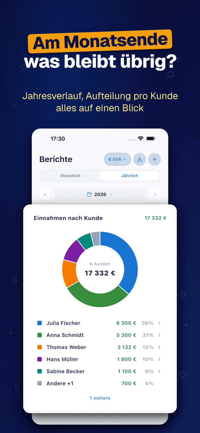 Deftera: Kundenbuch & Aufträge — Am Monatsende was bleibt übrig?