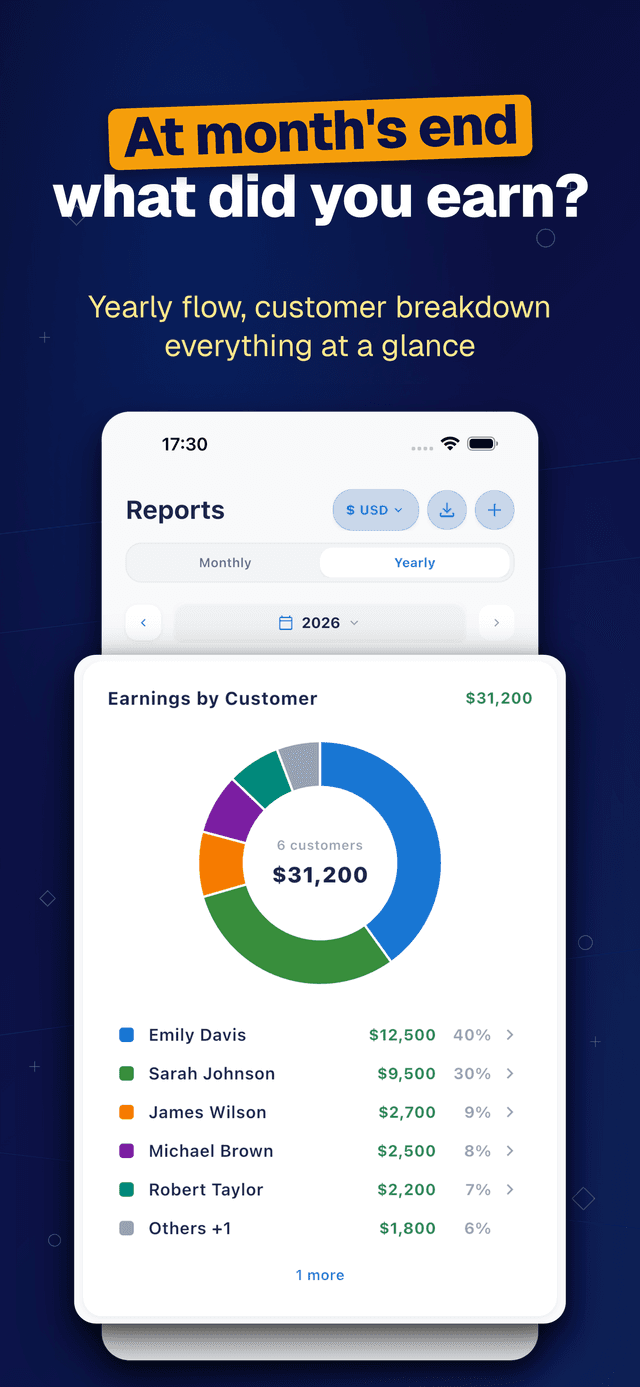 Deftera: Kundebok & Oppdrag — what did you earn?