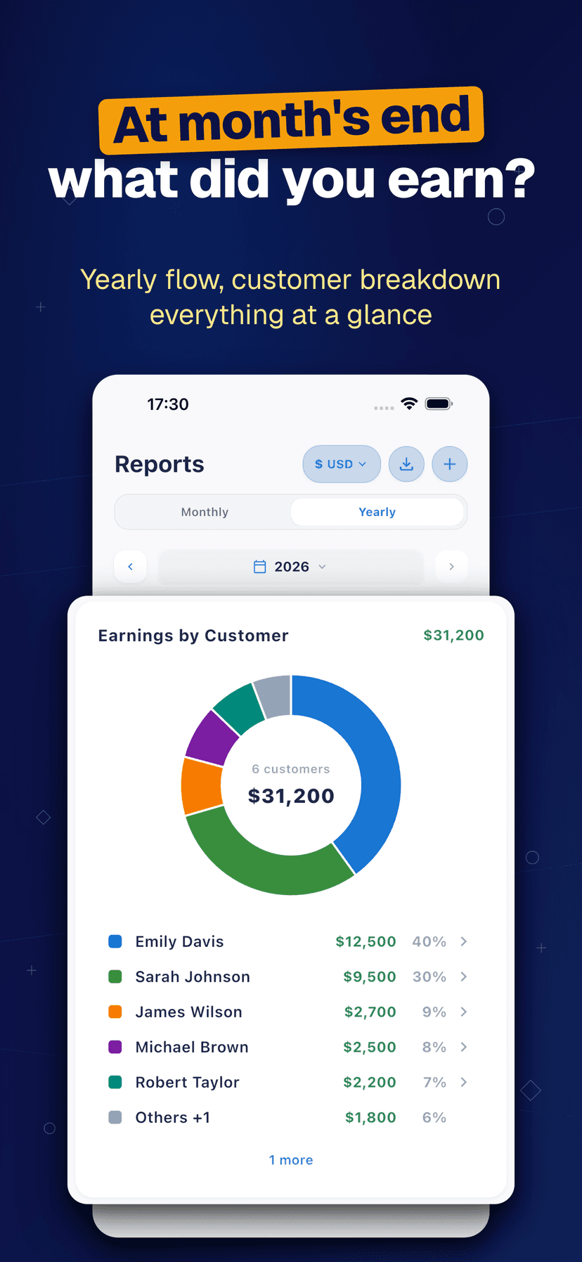 Deftera: Kundebok & Oppdrag — At month's end what did you earn?