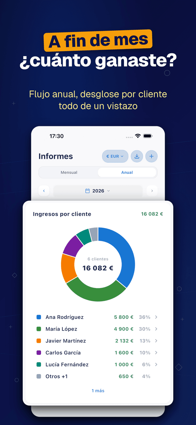 Deftera: Clientes & Trabajos — ¿cuánto ganaste?