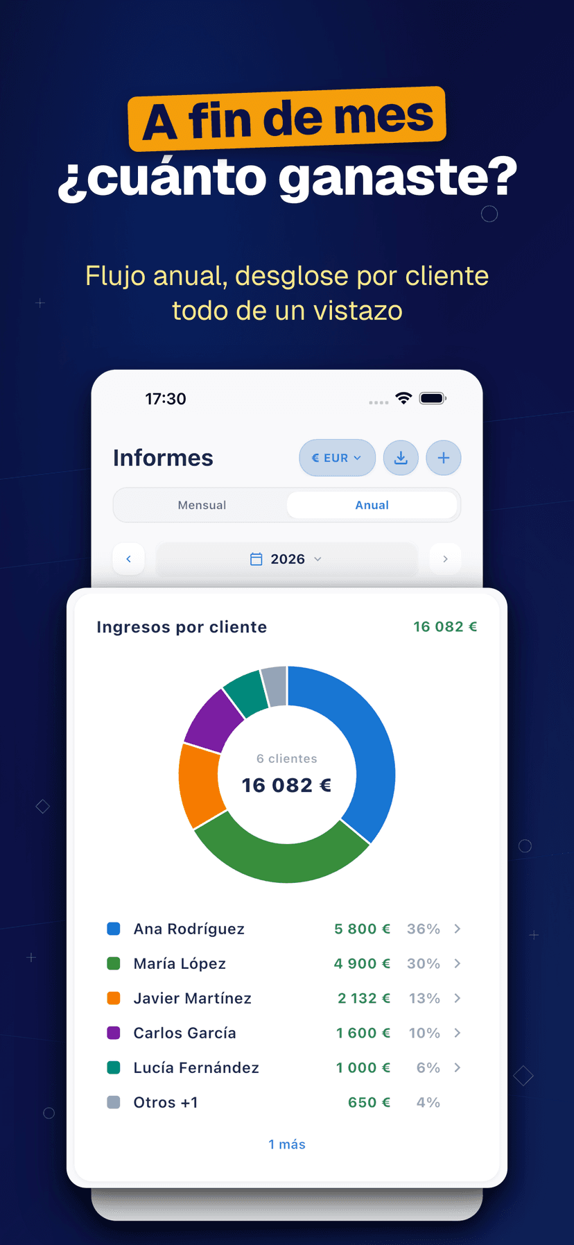 Deftera: Clientes & Trabajos — A fin de mes ¿cuánto ganaste?