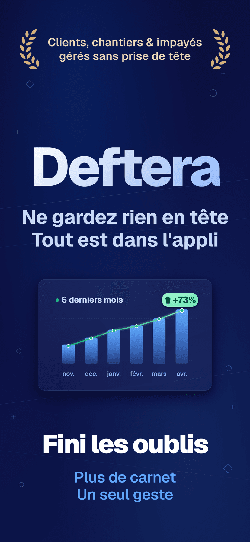 Deftera: Carnet Client Travaux — Fini les oublis