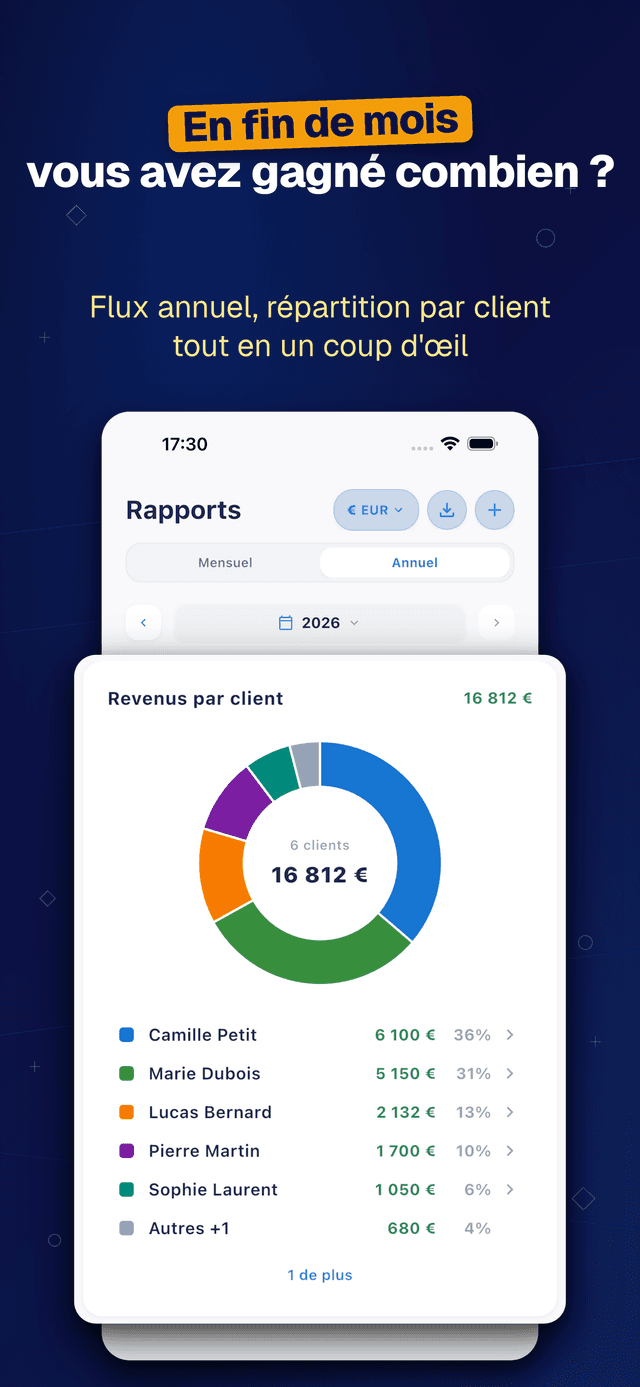 Deftera: Carnet Client Travaux — vous avez gagné combien ?