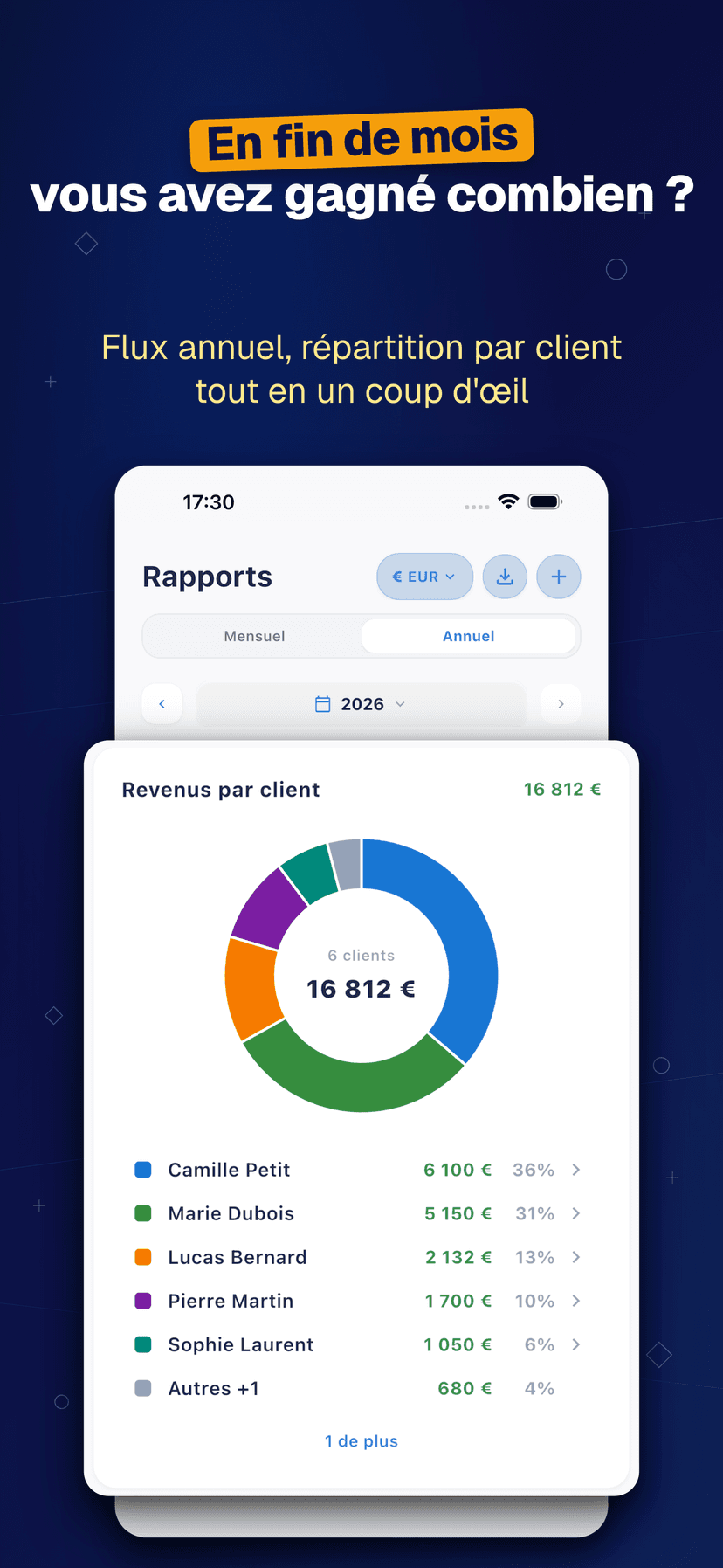Deftera: Carnet Client Travaux — En fin de mois vous avez gagné combien ?