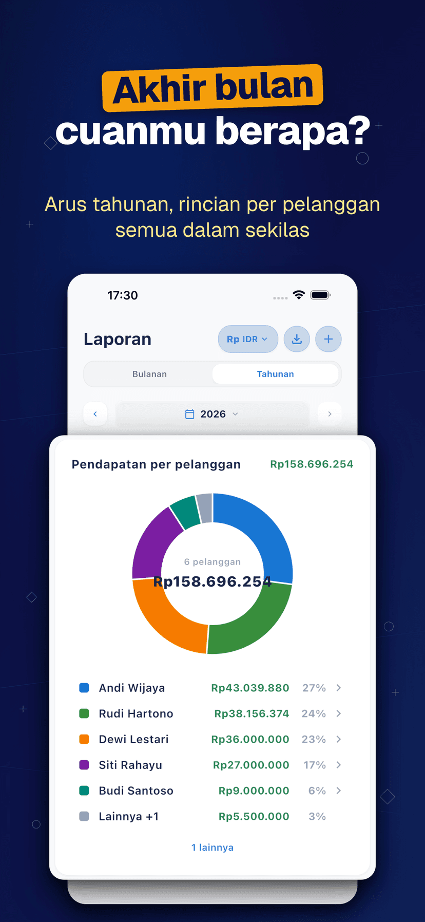 Deftera: Buku Pelanggan Tukang — Akhir bulan cuanmu berapa?