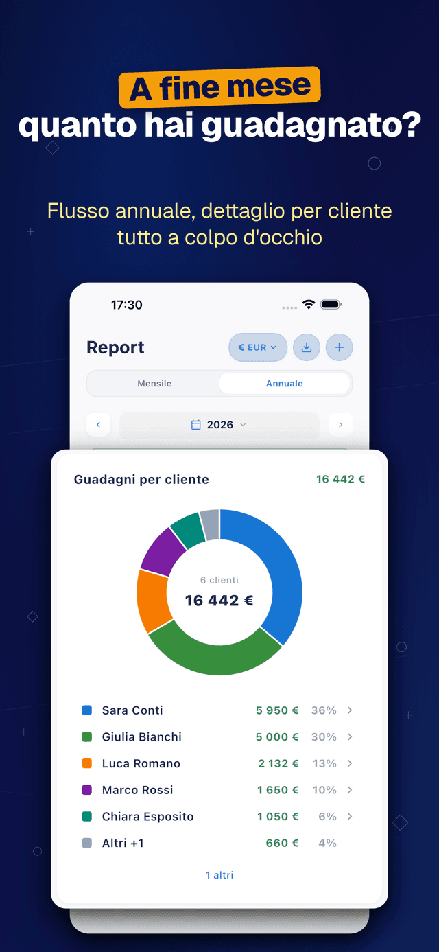 Deftera: Lavori & Clienti — quanto hai guadagnato?