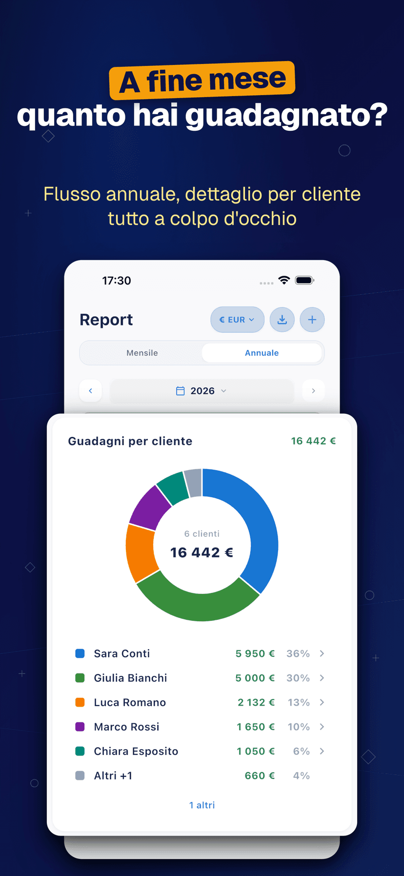Deftera: Lavori & Clienti — A fine mese quanto hai guadagnato?