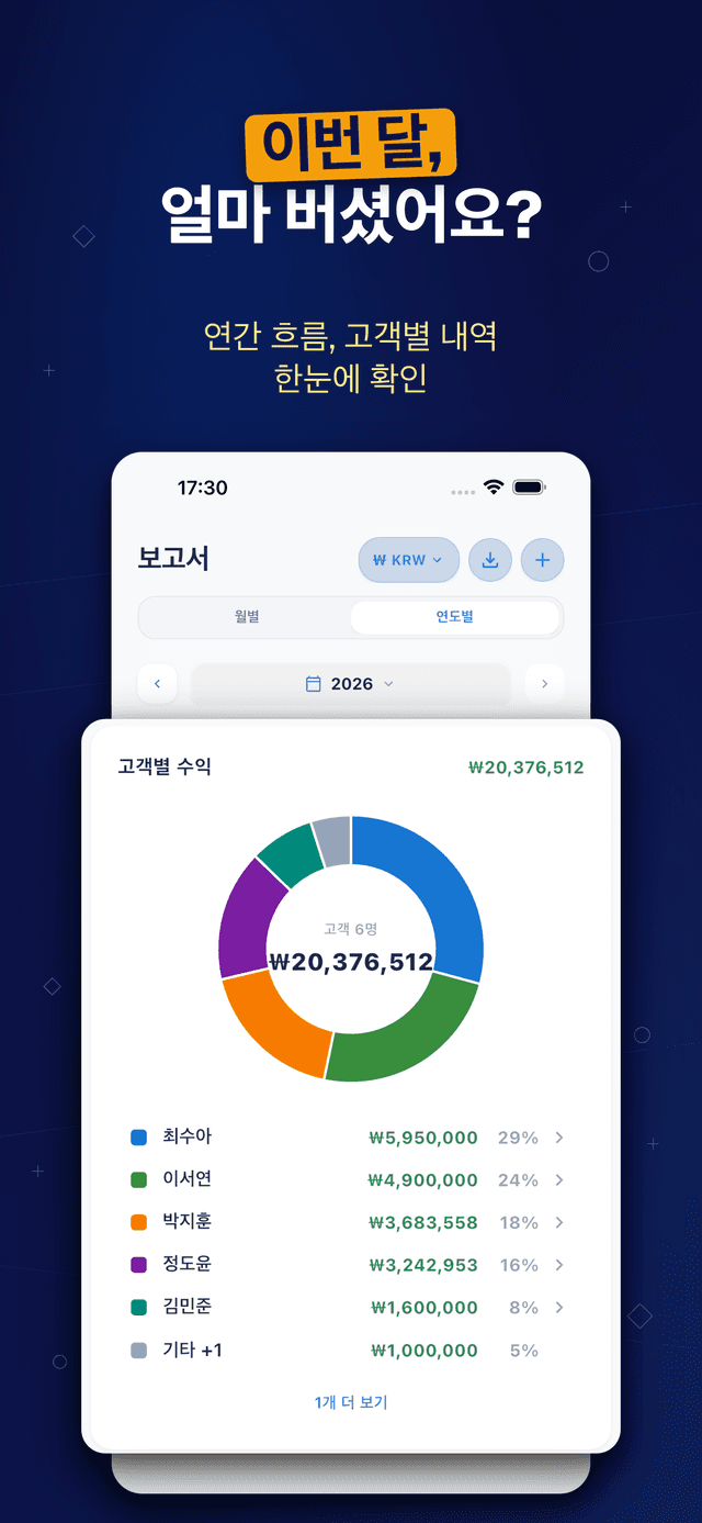 Deftera: 고객 장부 & 업무 — 얼마 버셨어요?
