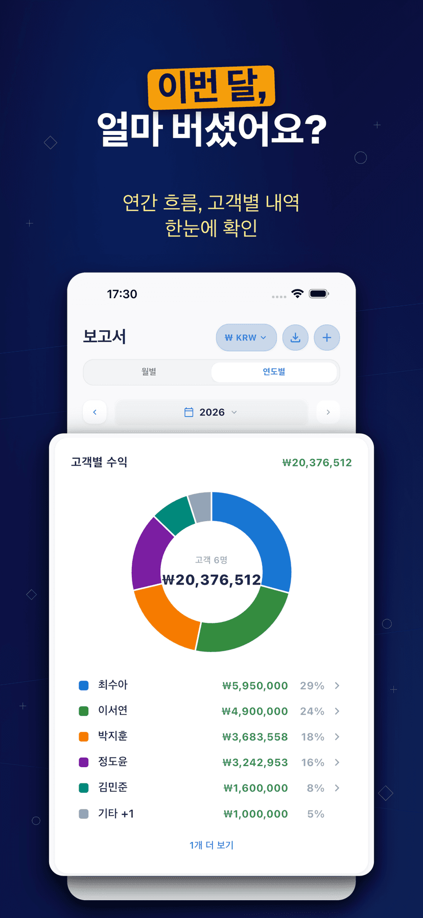Deftera: 고객 장부 & 업무 — 이번 달, 얼마 버셨어요?