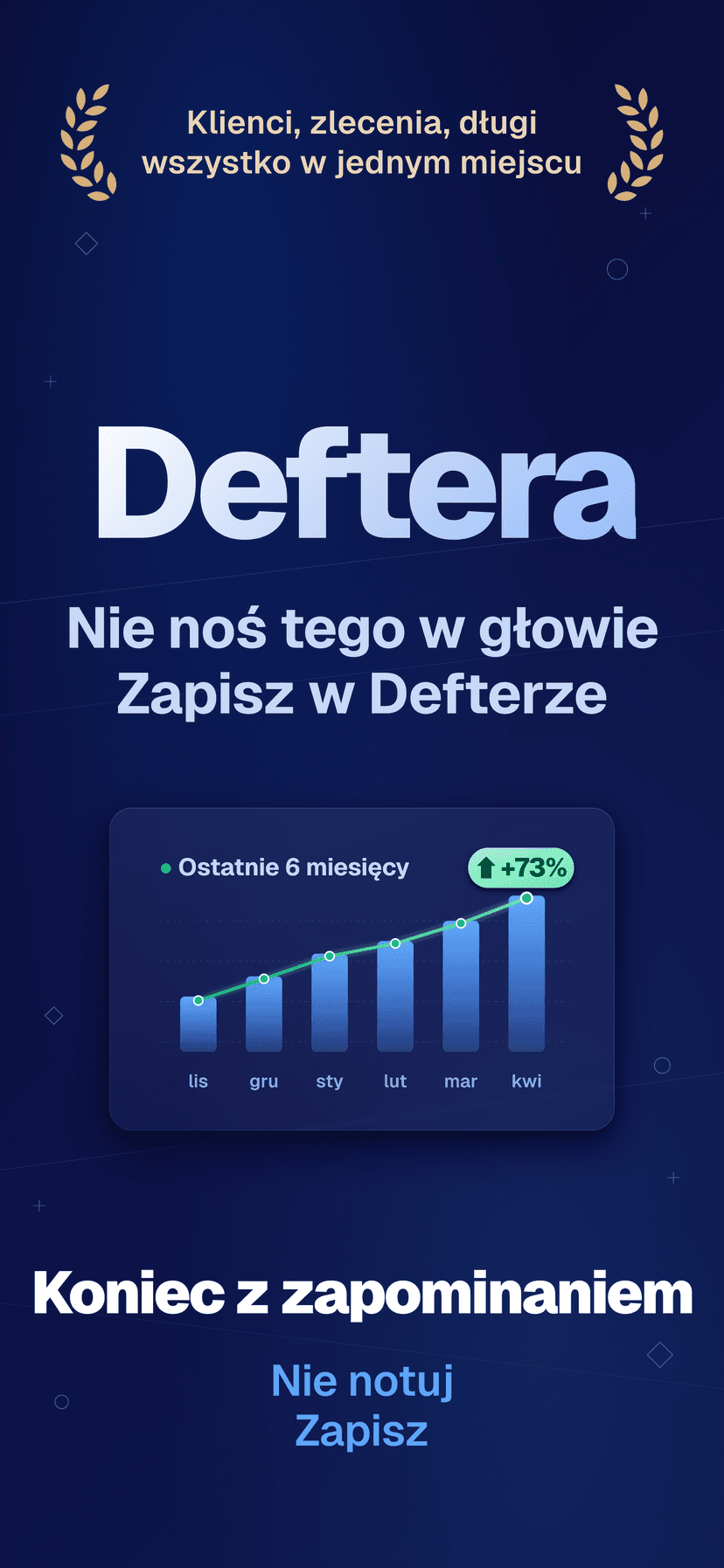 Deftera: Klienci & Zlecenia — Koniec z zapominaniem