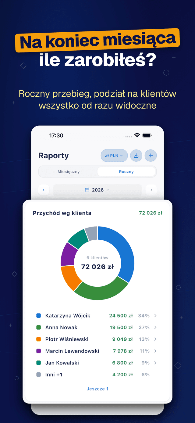 Deftera: Klienci & Zlecenia — ile zarobiłeś?