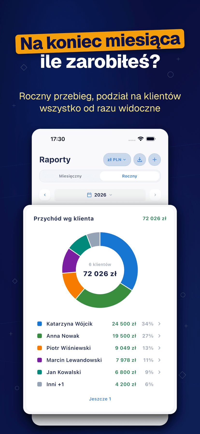Deftera: Klienci & Zlecenia — Na koniec miesiąca ile zarobiłeś?