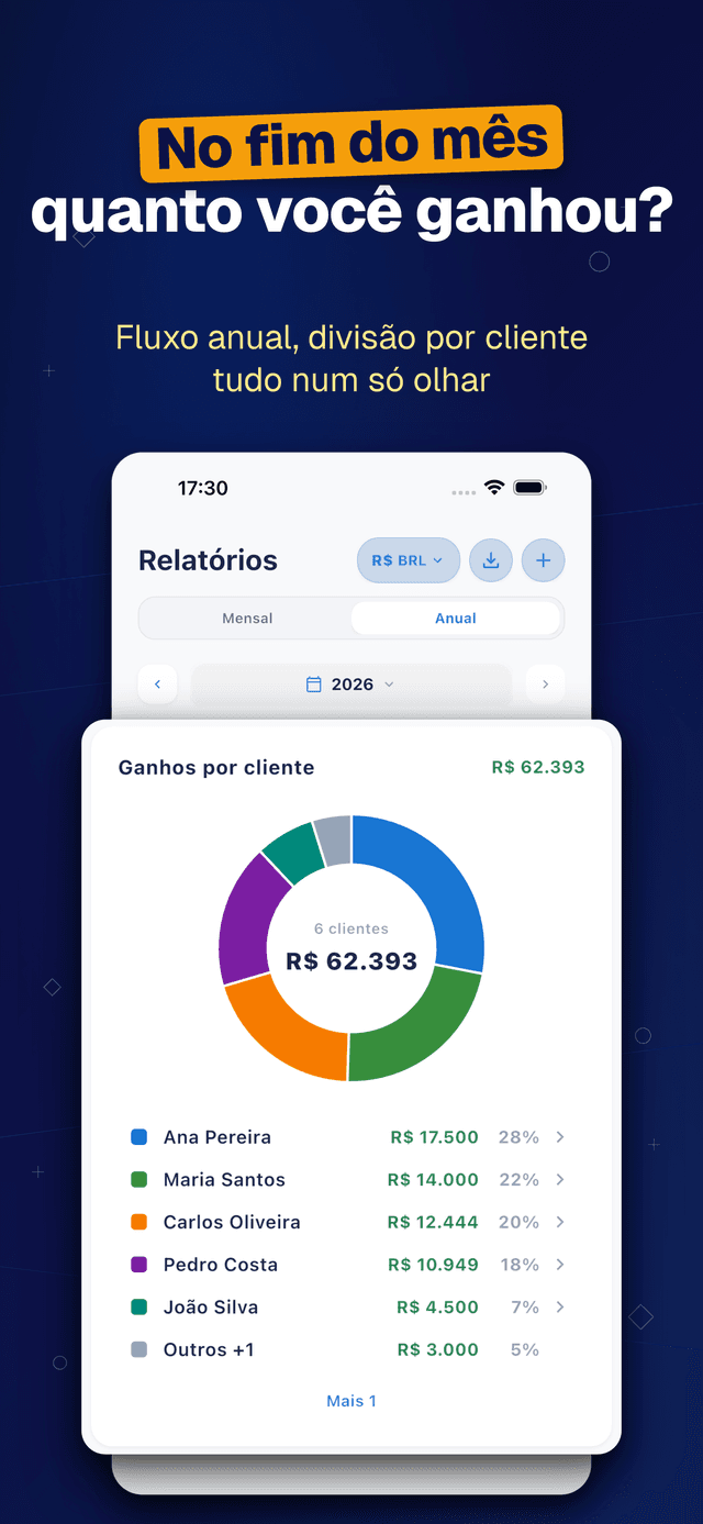Deftera: Clientes & Serviços — quanto você ganhou?