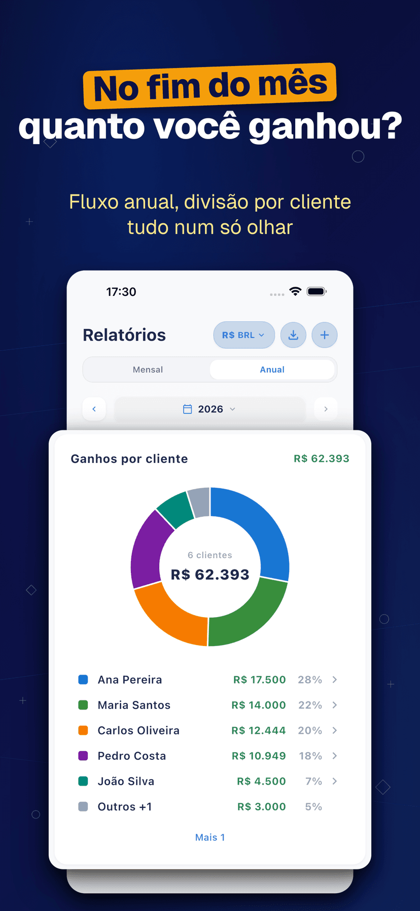 Deftera: Clientes & Serviços — No fim do mês quanto você ganhou?