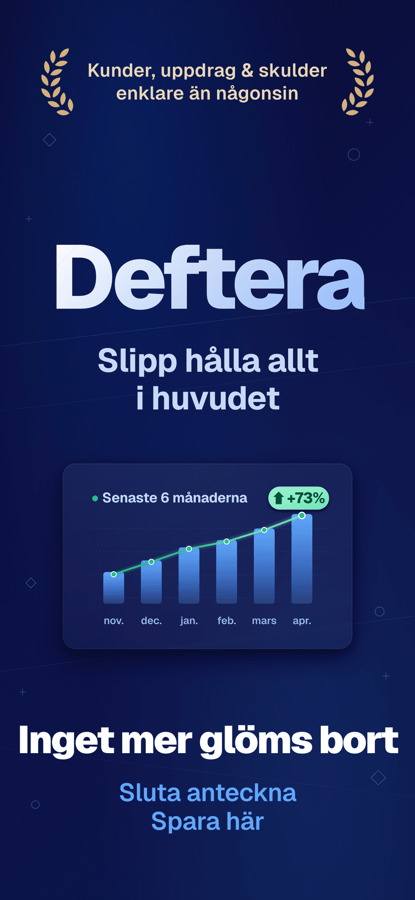 Deftera: Kundbok & Uppdrag — Glöm aldrig mer