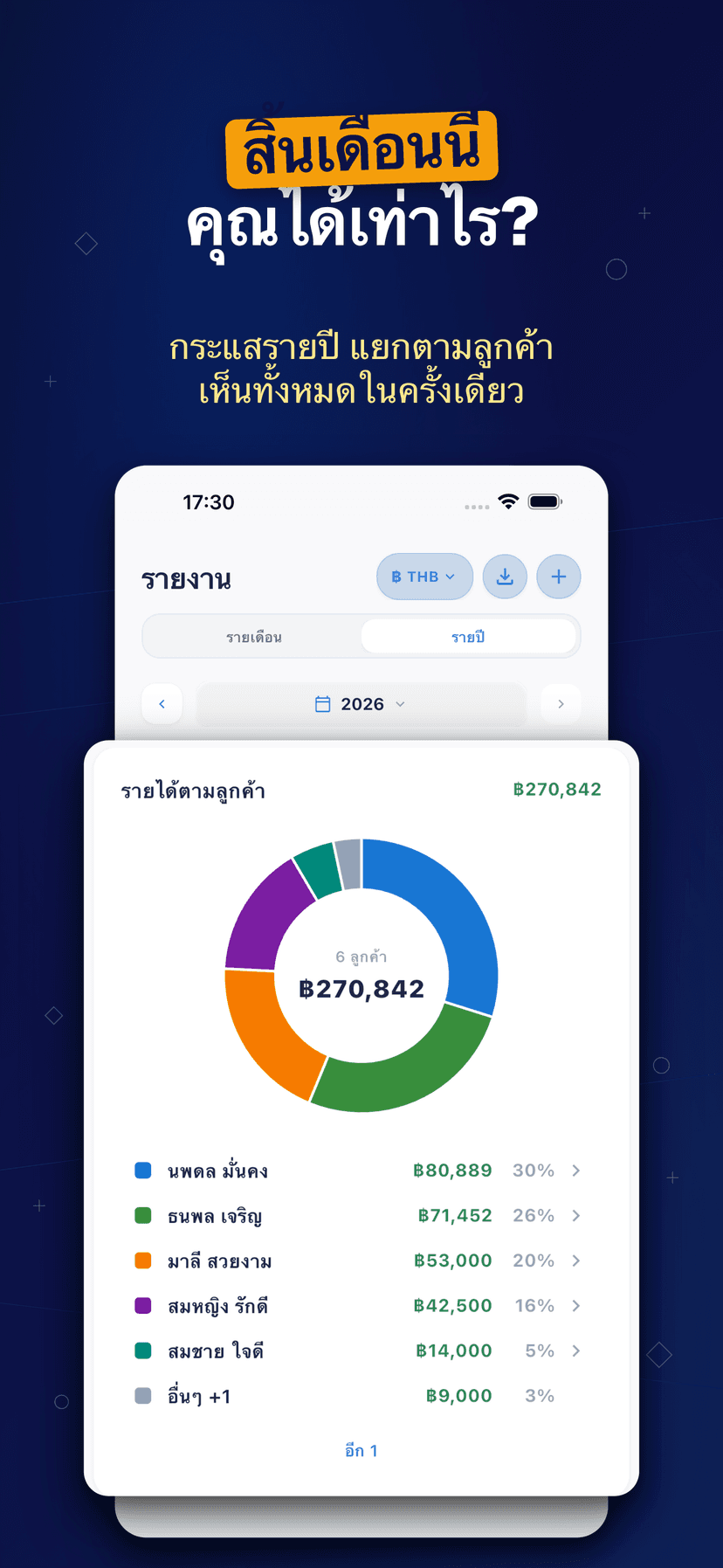 Deftera: สมุดลูกค้าและงาน — สิ้นเดือนนี้ คุณได้เท่าไร?