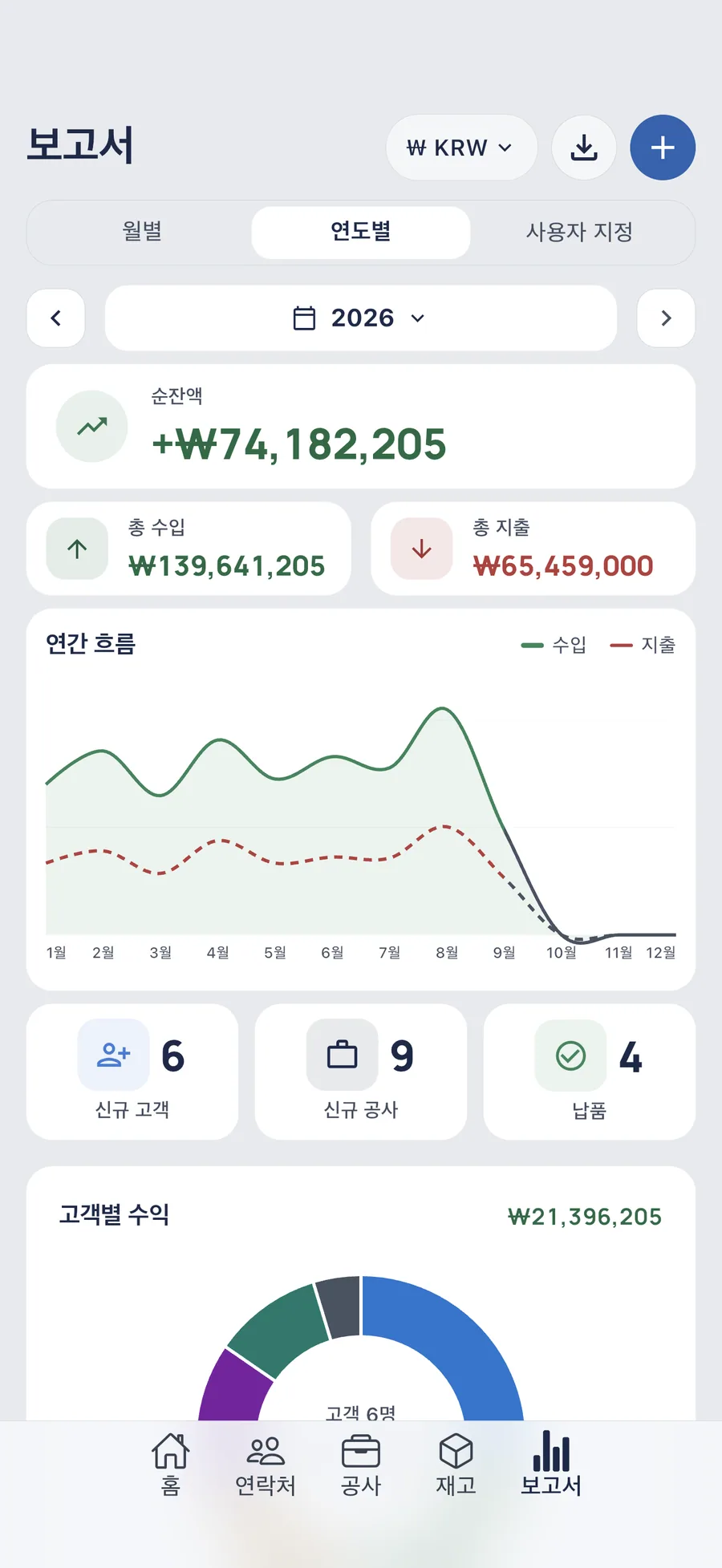 DueTab: 외상 거래처 장부 — 이번 달, 얼마 버셨어요?