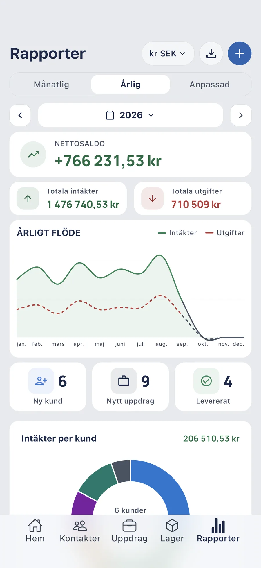 DueTab: Kassabok & Jobb — Vid månadsskiftet vad tjänade du?