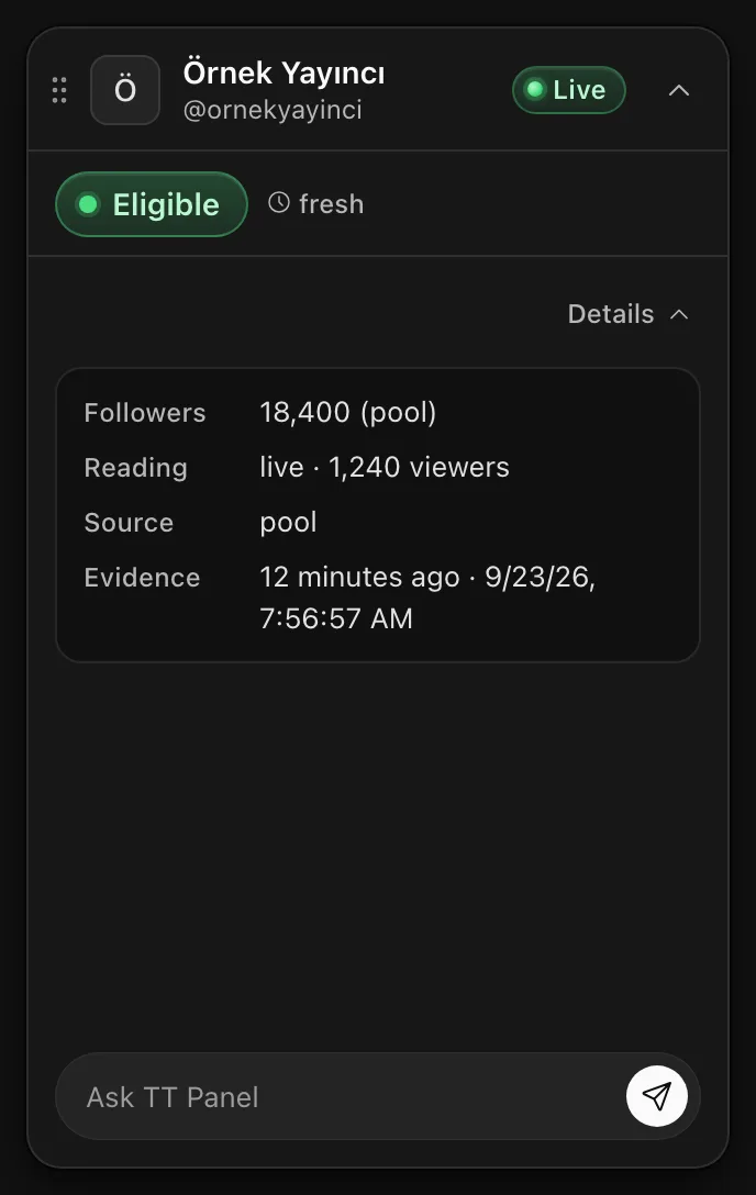 TT Panel Chrome extension card: the creator's eligibility status and evidence time
