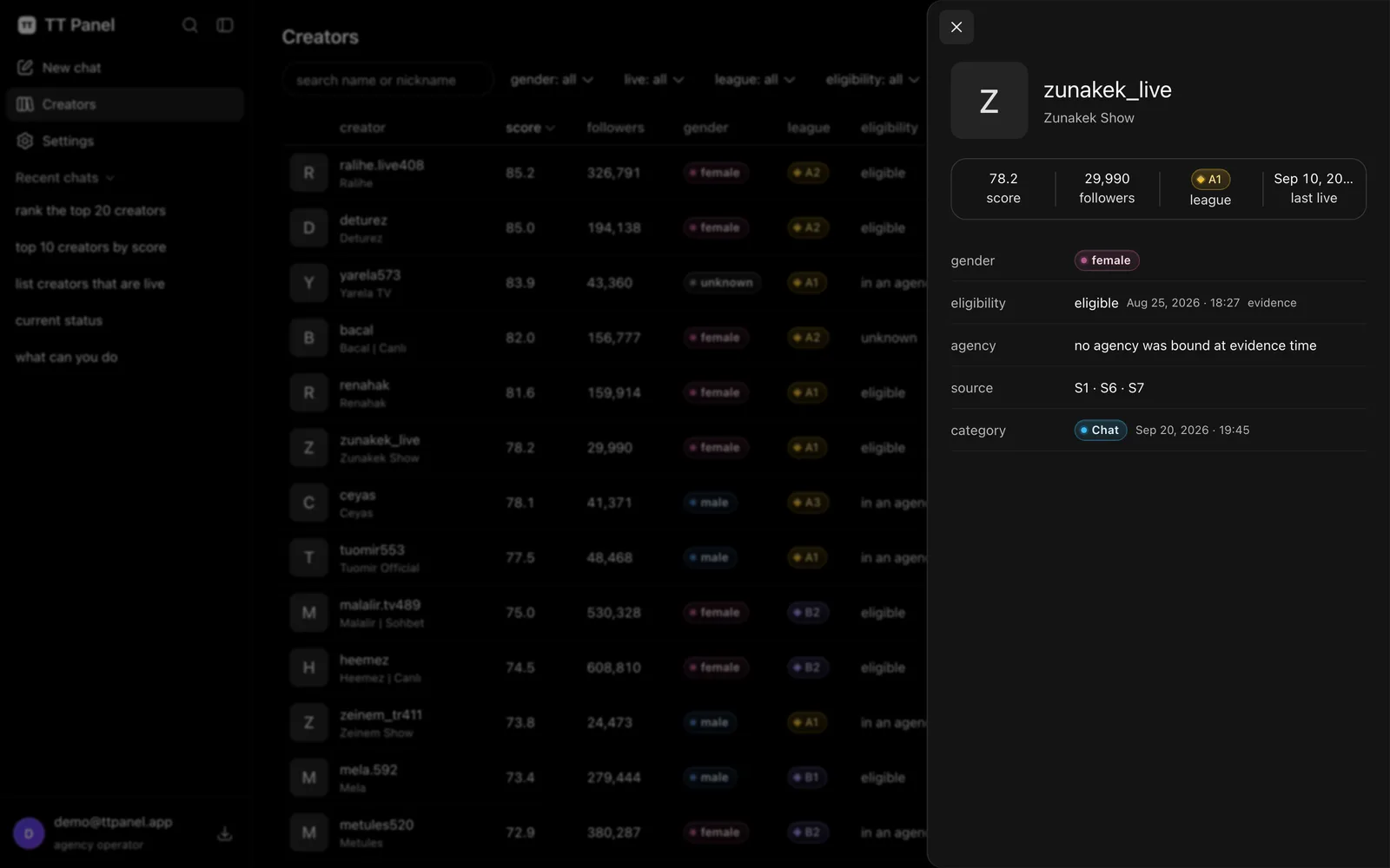 TT Panel creator file: score, followers, league, eligibility and last live time on one page